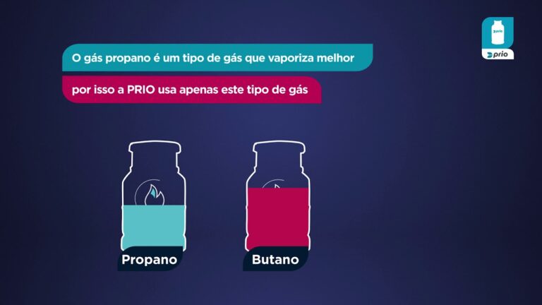 Análise do Preço da Garrafa de Gás Butano