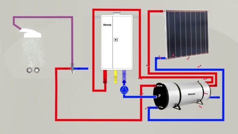 Guia Completo sobre Boiler de Água Quente a Gás